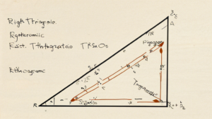 A diagram of a right triangle with the Pythagorean theorem and trigonometric ratios labeled.