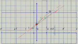 An illustration for a Vietnamese article about coordinates in the coordinate plane, showing the x-axis, the y-axis, and the origin.